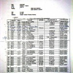 Flight Manifest for Ryanair N521DB - 20 Settembre 2001, Notate il nome di Shihan Pascetta scritto infondo alla lista come uno del team che faceva parte della sicurezza in questo frangente.